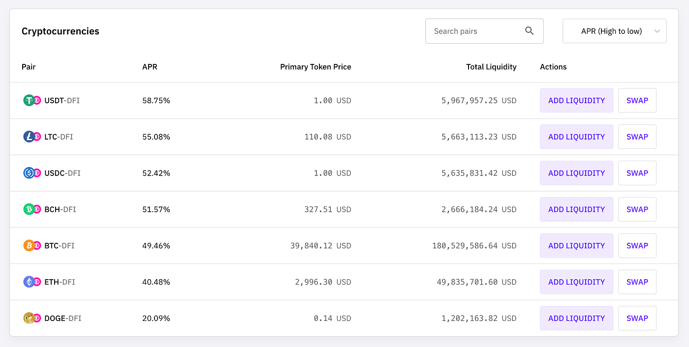 ? Obtenez 40 $ de $DFI en utilisant le code ✨ 046056 ✨+ 10 $ pour en savoir plus sur #DeFi ?