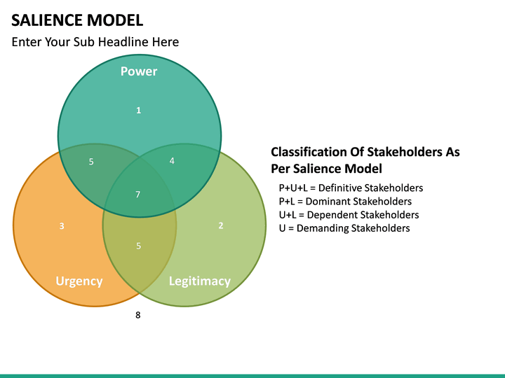 Managing Stakeholder Engagement. Do you think stakeholder Management is ...