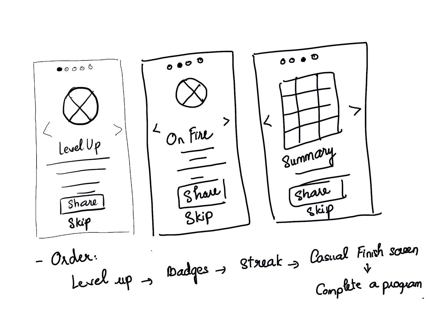 Why is low fidelity wireframe important in product design? | by Winnie  Nguyen | UX Collective
