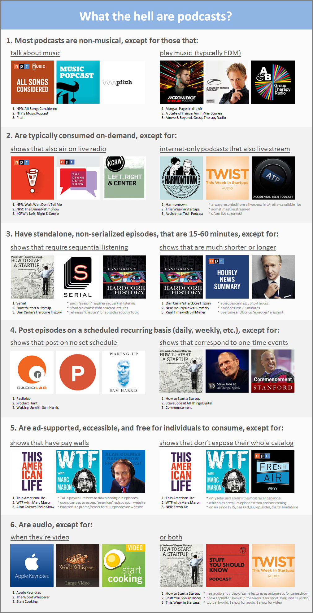 What The Hell Is A Podcast The Word Podcast Carries Some By Alex Carter Medium What The Hell Is A Podcast The Word Podcast Carries Some By Alex Carter Medium
