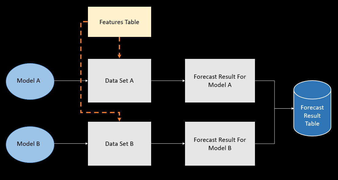 As a Novice: I Learned That Using Configuration Files in Python Makes  Development More Efficient | by Sue Lynn | Towards Data Science