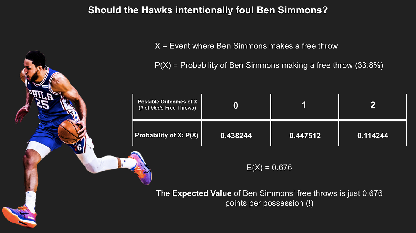 The Science of Hack-A-Shaq: A Free Throw Conundrum | by Spencer Young |  Basketball University | Medium