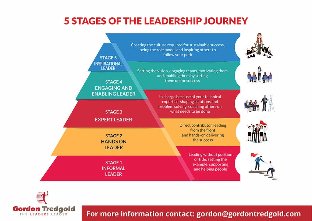 leadership journey pictures