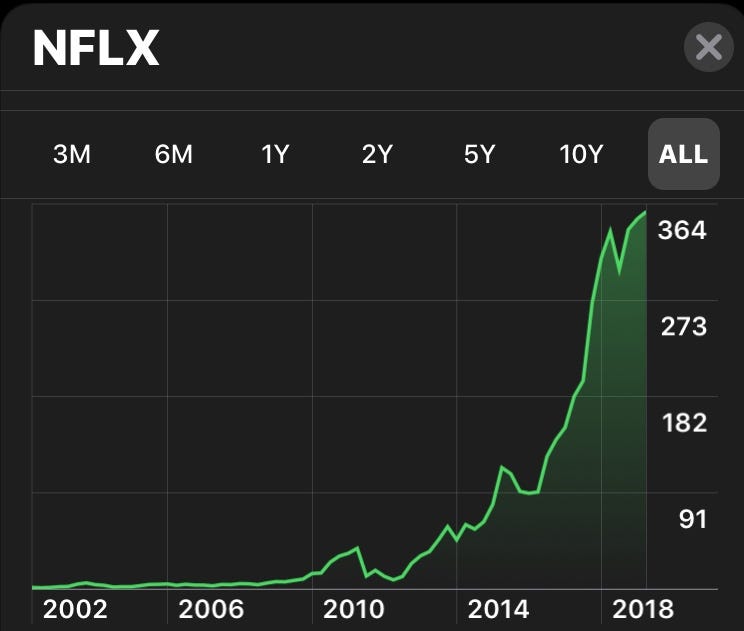 The Brilliance Of Netflix S Business Model By Ben Le Fort Modern Policy Options Medium The Brilliance Of Netflix S Business Model By Ben Le Fort Modern Policy Options Medium