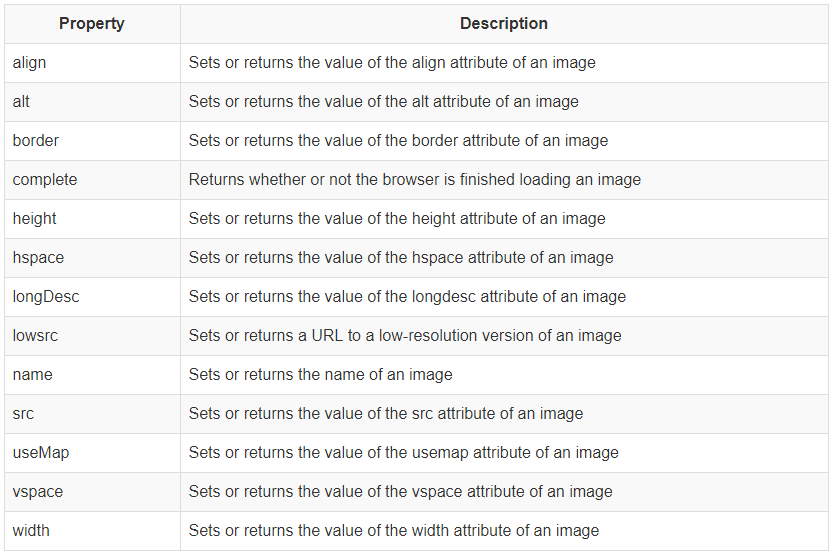 The DOM of Javascript. Introduction to the HTML DOM (Document… | by ...