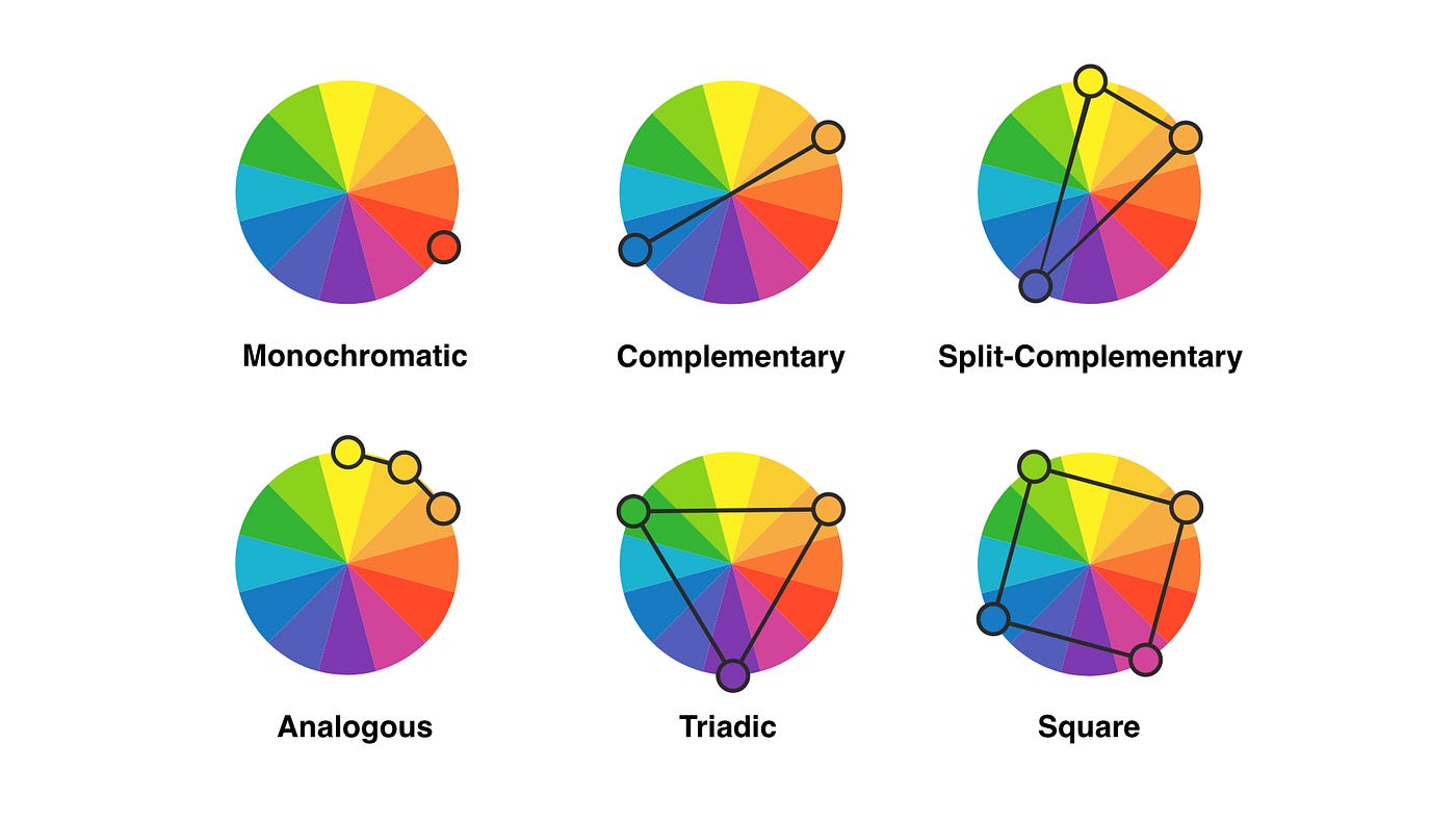 Everything you need to know about color by Monica Galvan UX Collective