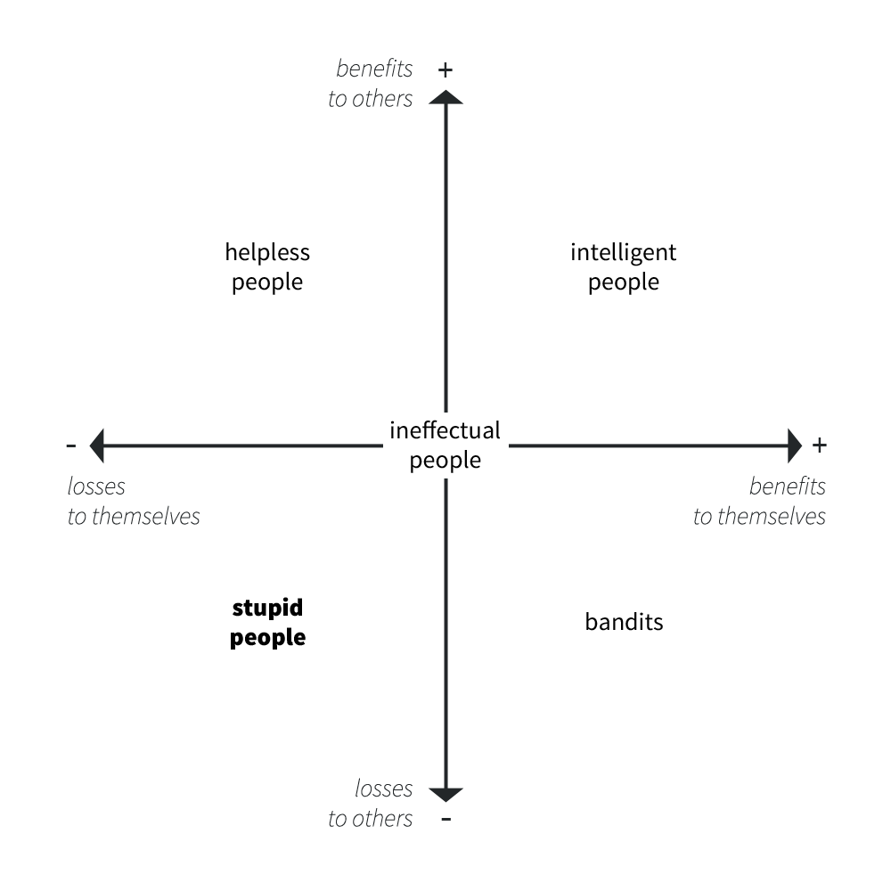 How To Deal With Human Stupidity As The Main Theme Of Moving Forward