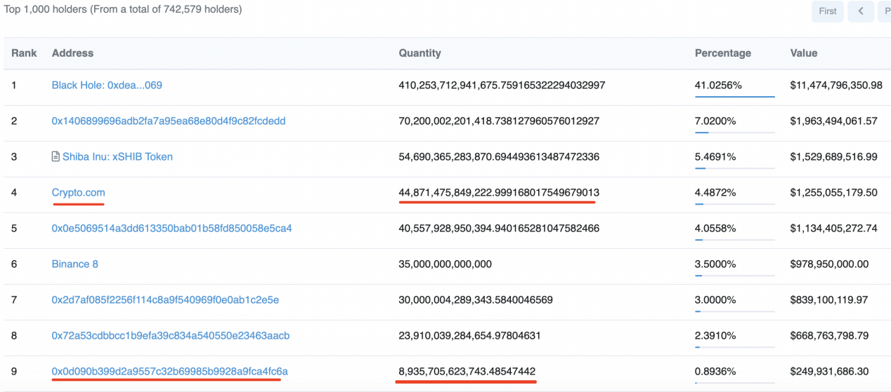 CoinEx: Как SHIB вырос в 50 млн раз? - image 2