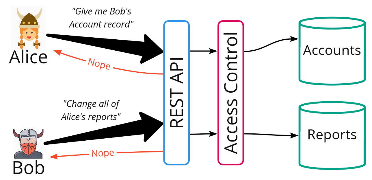 Model Based Software Engineering How Fast Can We Go By Doug Rosenberg Parallel Agile Blog 2082