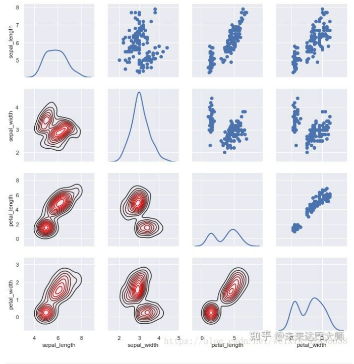 Data visualization on python: lecture 2 Grid plot/ pallete/ JointGrid ...