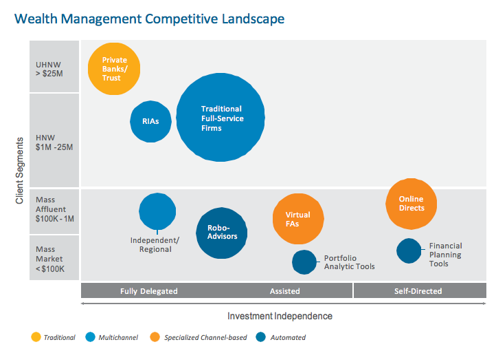 Future Of Wealth Management A Hybrid Approach By Chitra Rajasekaran