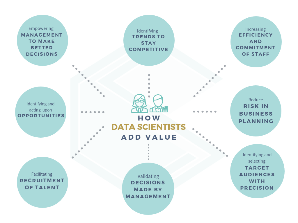 Eight Jobs For Data Scientists In Business By Cambridge Spark Cambridge Spark