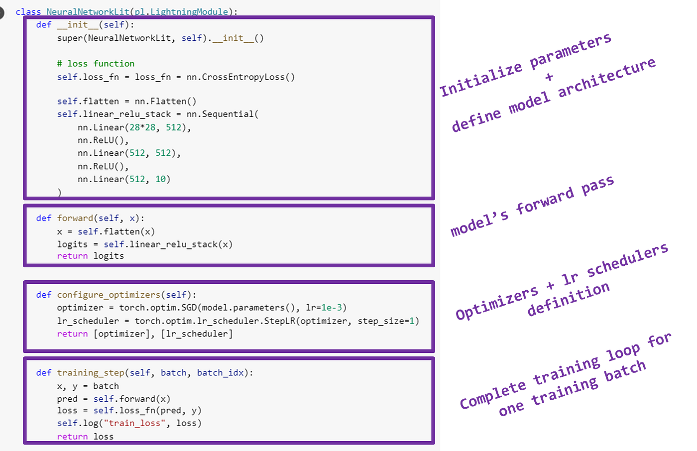 Simplify your PyTorch code with PyTorch Lightning | by Sandy Bei |  Innovation-res | Medium