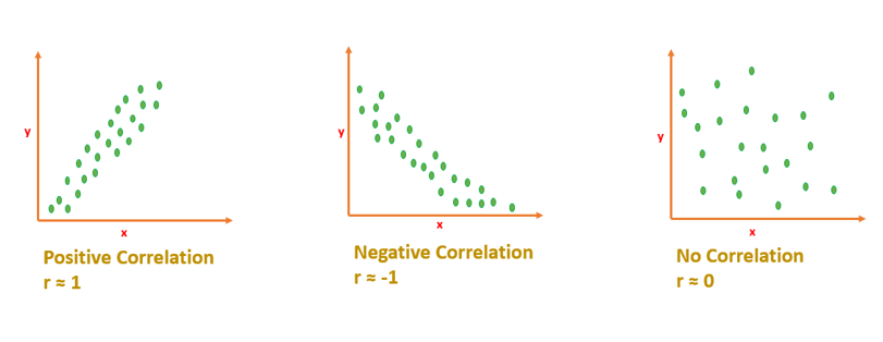 Line Of Best Fit In Linear Regression By Indhumathy Chelliah Towards Data Science 6423