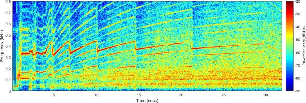 Using Exhaust Sound Recordings To Calculate Engine Rpm By Japan Blog Analytics Vidhya Medium