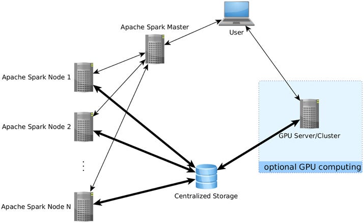коэффициент естественной зарегулированности стока. склад поставщика. логистика. запасы на складе. складские запасы.