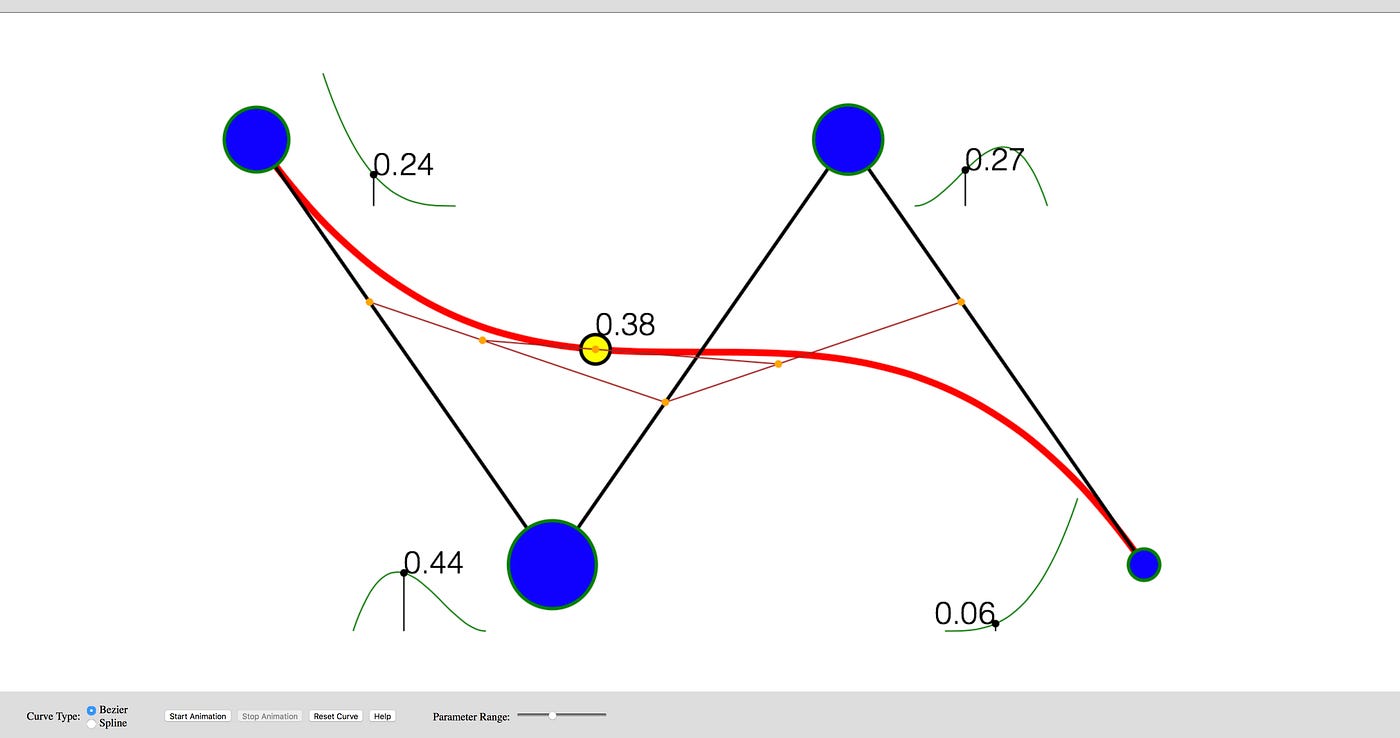 Exploring Bezier and Spline Curves | by Richard Fuhr | Medium