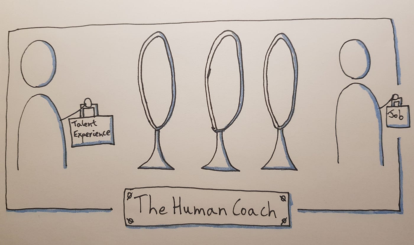 A job seeker and recruiter seeking to meet but with multiple hoops in the way
