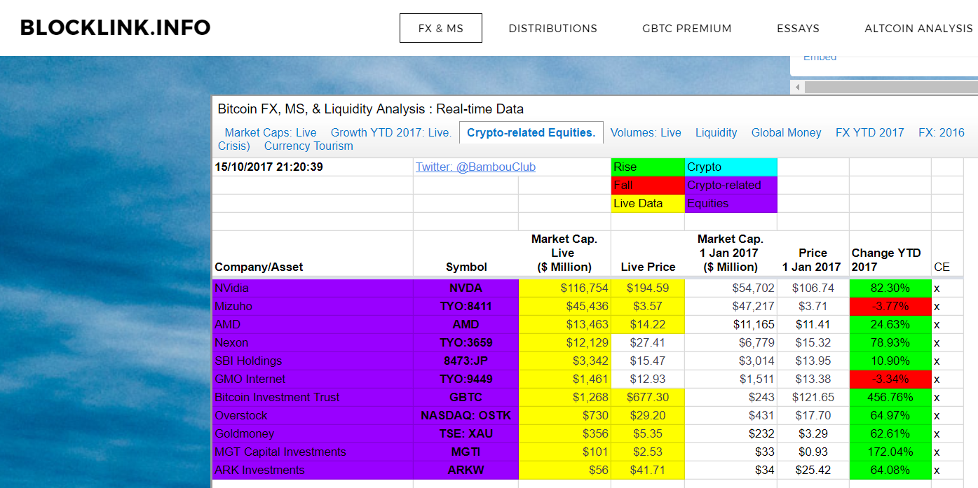 Call Options On Crypto Related Equities Bambouclub !   Medium - 