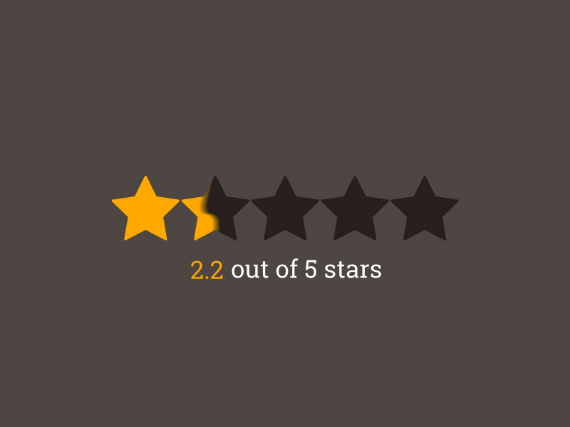 Why Star Ratings Don T Make Sense For All Product Services By Ajay Guna Ux Collective