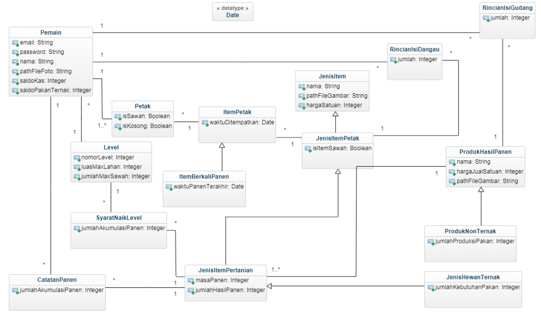 Creating UML Class Diagram Parser | by Hafiyyan S. Fadhlillah | Medium