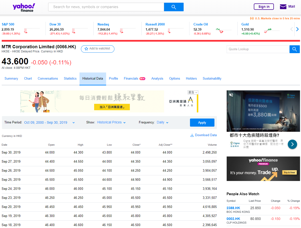 Web Scraping Hong Kong Hsi Stock Price With Rselenium R By Yeung Wong Financial Data Analysis Medium