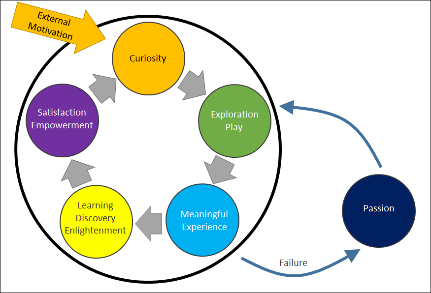 Ausubel Subsumption Theory Ausubel Meaningful Learning Theory