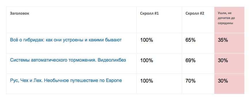 какие редакционные метрики эффективности существуют. Смотреть фото какие редакционные метрики эффективности существуют. Смотреть картинку какие редакционные метрики эффективности существуют. Картинка про какие редакционные метрики эффективности существуют. Фото какие редакционные метрики эффективности существуют