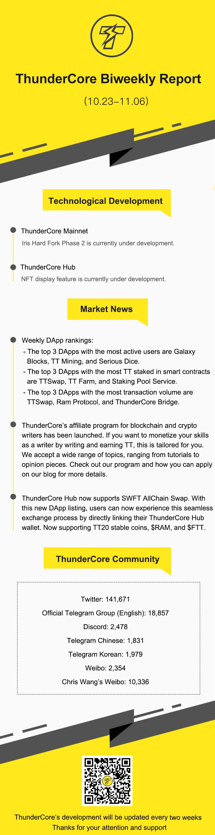 ThunderCore Biweekly Report (10.23–11.06) | ThunderCore