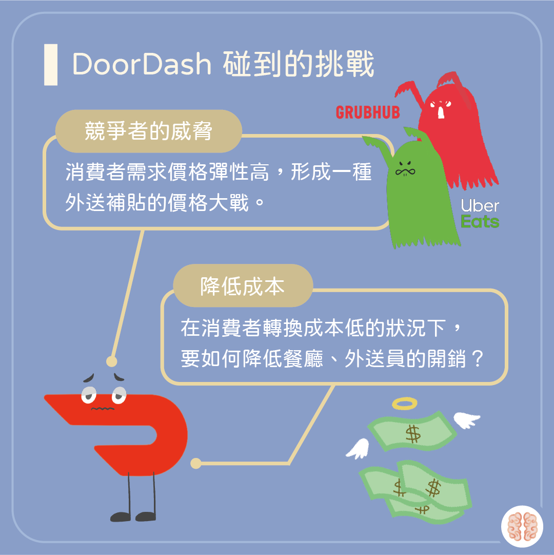 腦洞創業系列｜美國最大外送平台DoorDash 創辦故事】 - 腦洞大開｜商業 