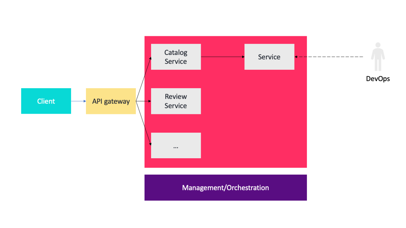 software-architecture-the-most-important-architectural-patterns-you