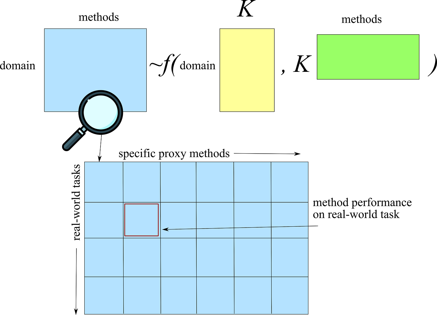 How not to stumble while evaluating interpretability? | by Gatha Varma ...