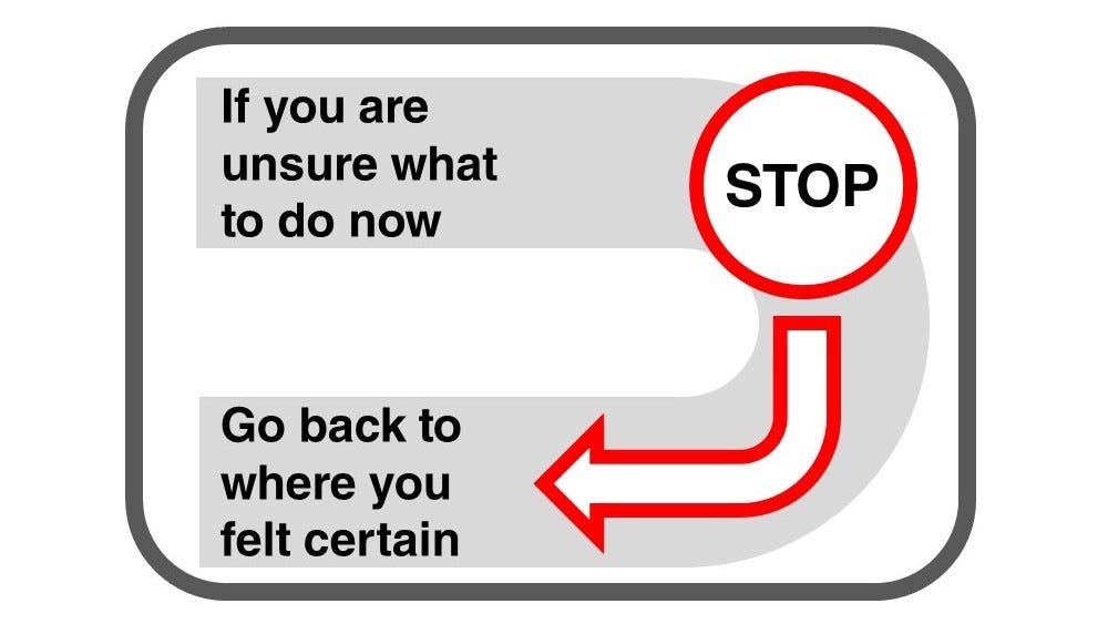 Diagram of Stop and Go Back that if you feel lost the stop and go back to a point where yiu felt certain