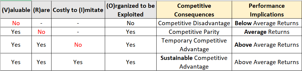 Vrio framework что это