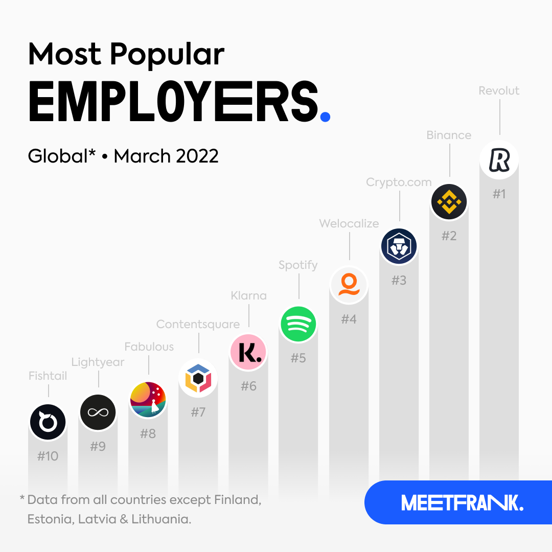 High paying remote jobs deals