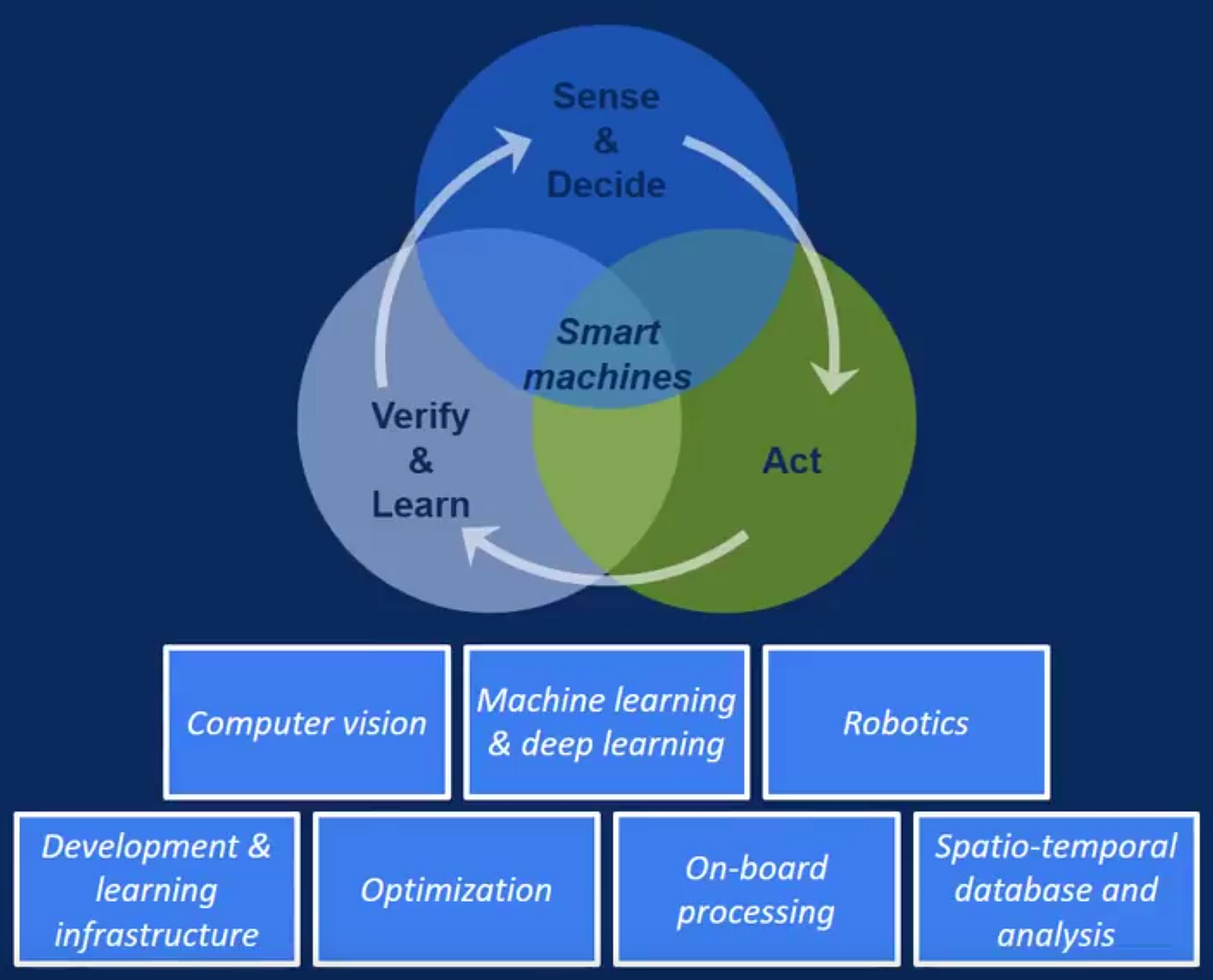 John Deere acquires Blue River Technology for 305 million, bringing