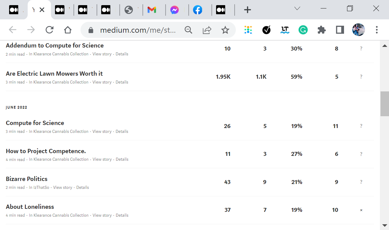 Going Viral on Medium. How many views does it take for a story… by