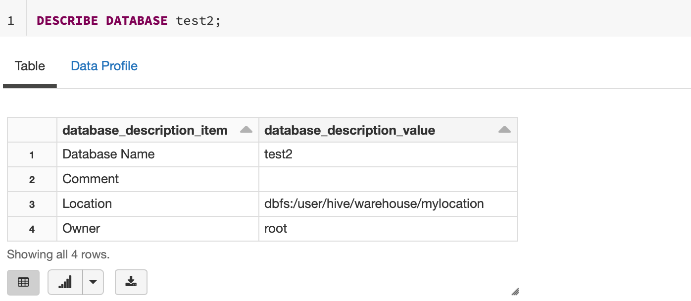 Databricks Basics (Databases, Tables and Views) by Saravjeet Chaggar Medium