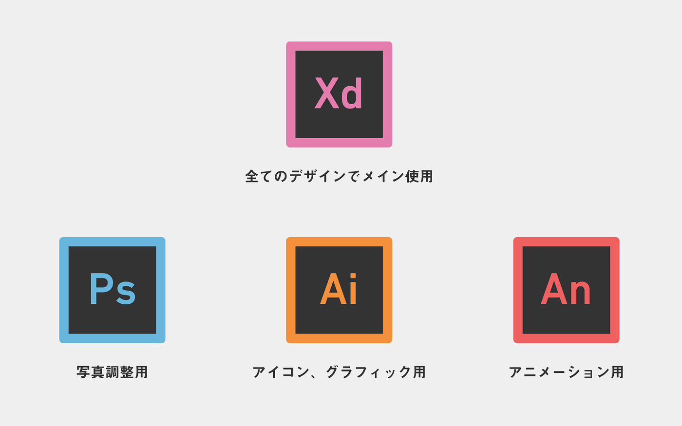 大型案件でxdを使いました Adobe Xd Advent Calender 24日目の記事です By Chihiro Kawamura Medium