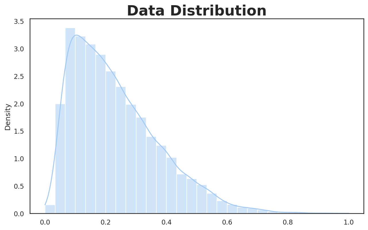 Data Distribution Vs Sampling Distribution What You Need To Know By Esmaeil Alizadeh Towards Data Science