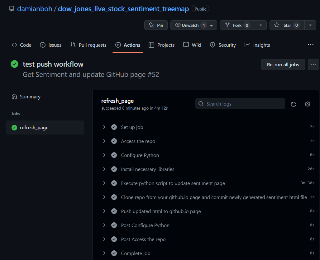 Use GitHub Actions and Pages to Create a Live Stock Sentiment Dashboard  Online | by Damian Boh | DataDrivenInvestor