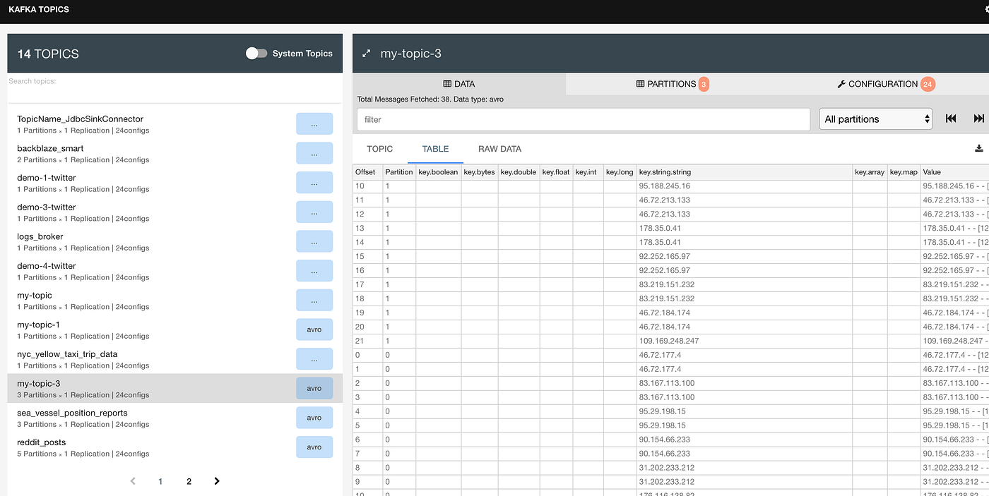 Building a custom Kafka Connect connector by Randhir Singh Medium