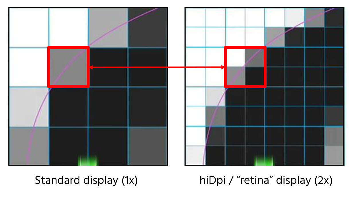 web image resolution for retina display