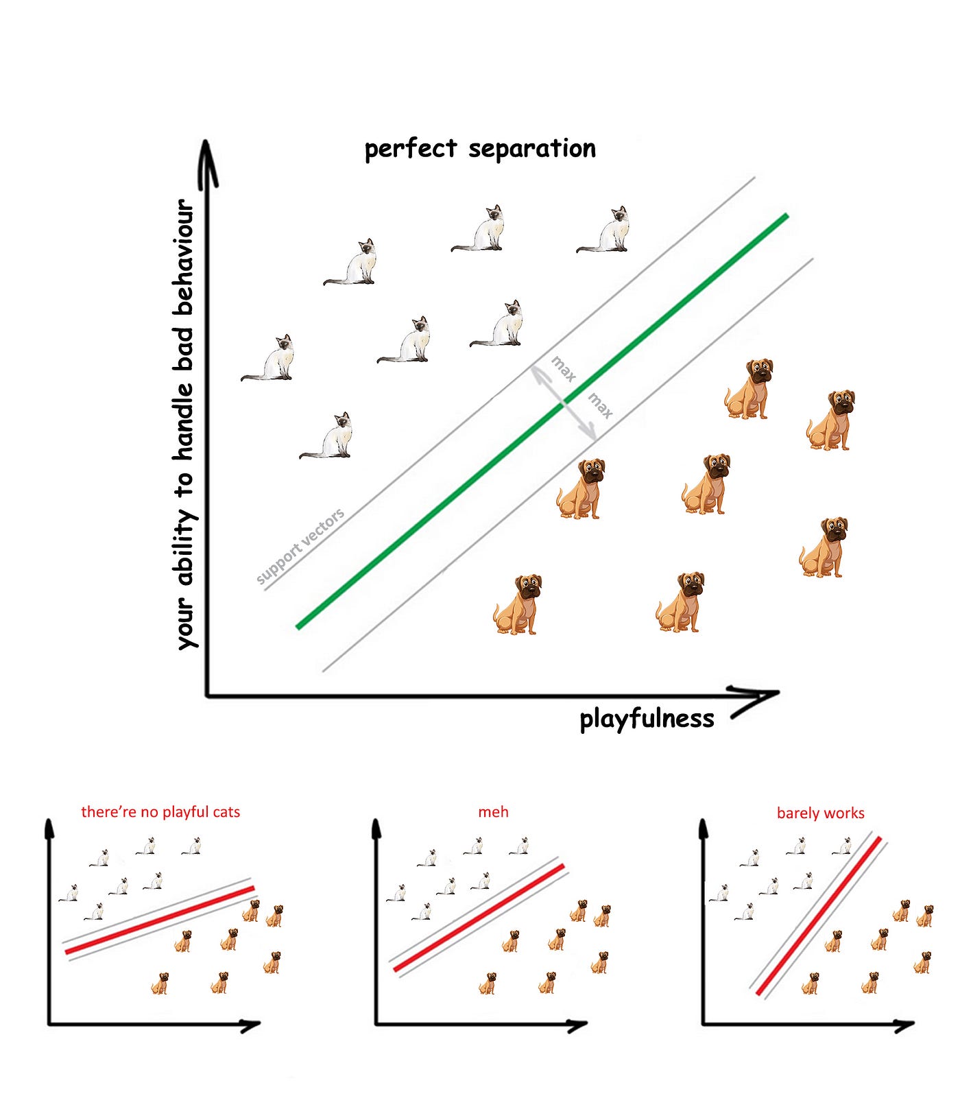 Classical Machine Learning — Supervised Learning Edition | by Bardh ...