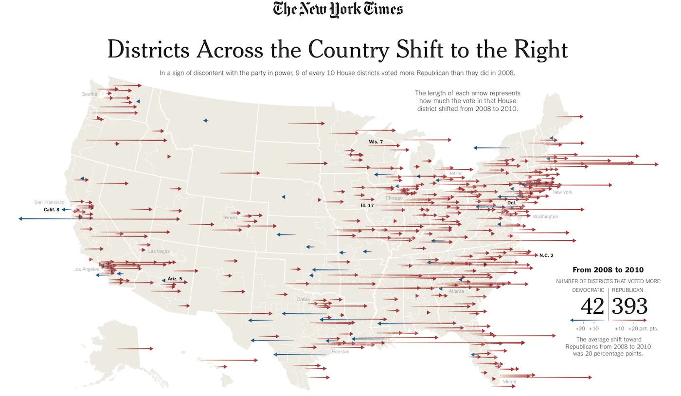 The image represents a famous infographic created by Amanda Cox and published on the New York Times, 2011. It shows the different districts across the USA that shifted to the Right wing.