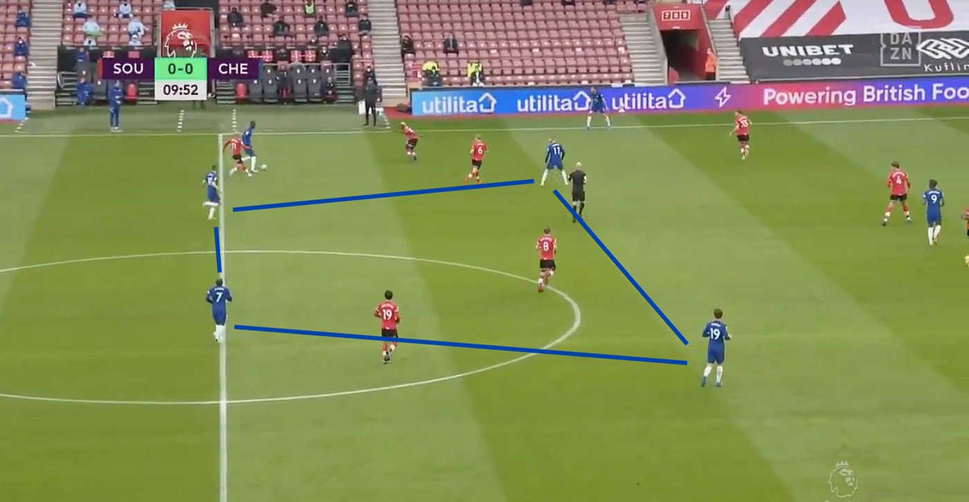 Box Midfield: Advantages and Ways to Create | by Michael Booroff | Medium