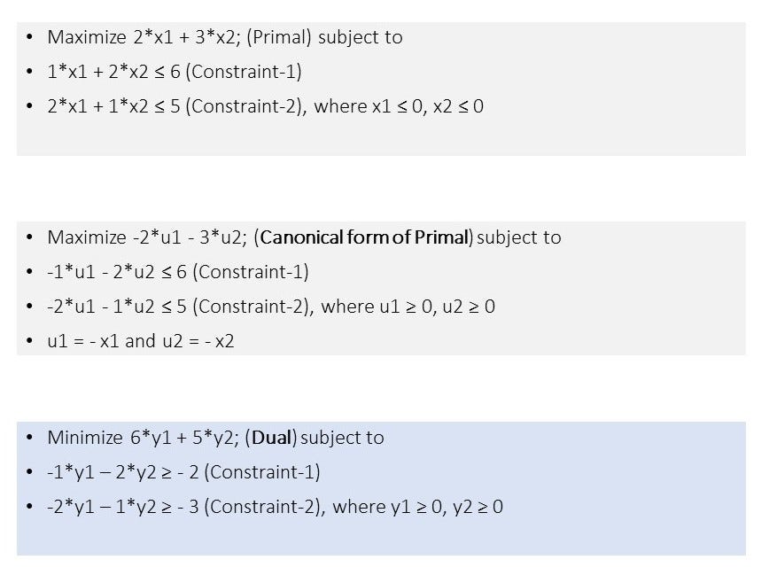 linear programming standard form converter