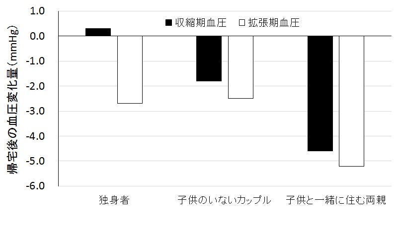 ストレスで心臓病にならないために 知って得する傾向と対策 仕事がありすぎて 今日も残業 自分のペースで仕事ができない など By Yuko S Medium