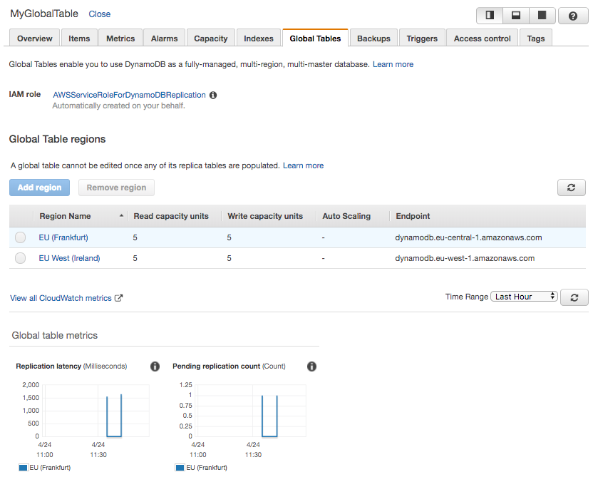 Build a serverless multiregion, activeactive backend solution in an