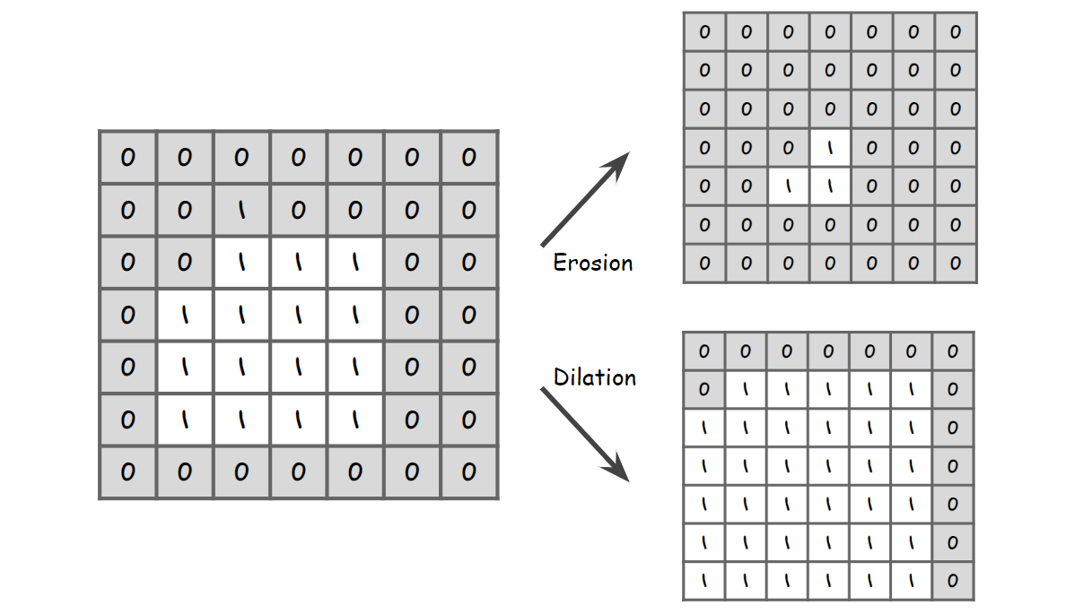 Computer Vision for Beginners: Part 2 | by Jiwon Jeong | Towards Data  Science